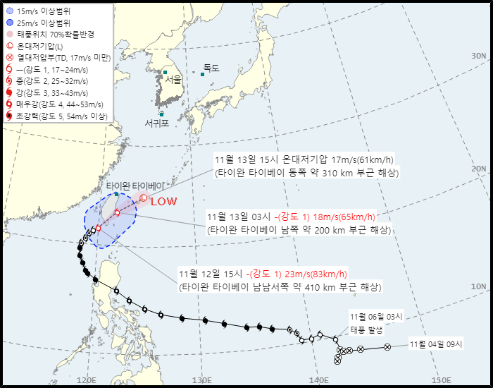 제 26호 태풍 풍웡(FUNG-WONG) 발생 경로